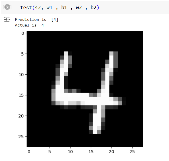 Building a Digit Recognizer Using Neural Networks in Python | by Rafi ...