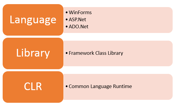Dotnet framework download. Архитектура .net framework. net framework. разработка dotnet. мой первый фреймворк.