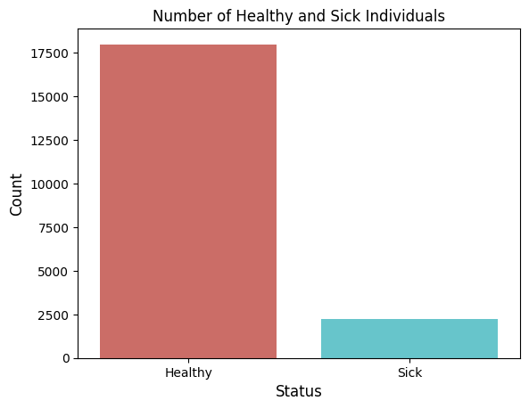 Class imbalance condition example. Image by the author.