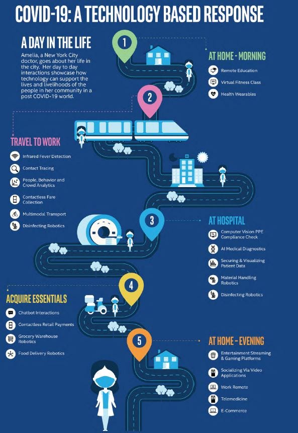 How the IoT market is reacting to Covid-19 | by WIZnet US | Medium