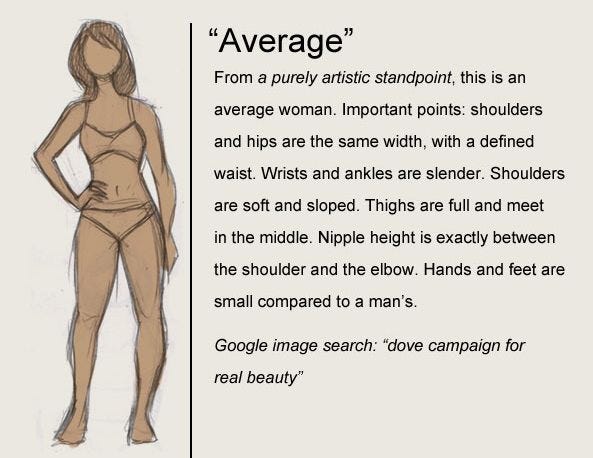 Body Types: Average (Part 3/7). Before we get started please remember…, by  Joseph Lyle Hiebert