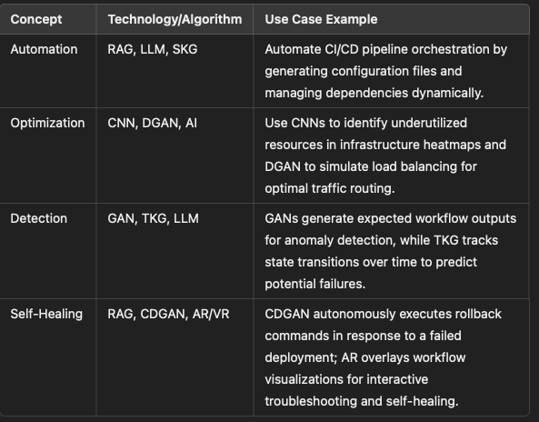 Mapping Advanced Workflow Automation Concepts to Cutting-Edge Technologies