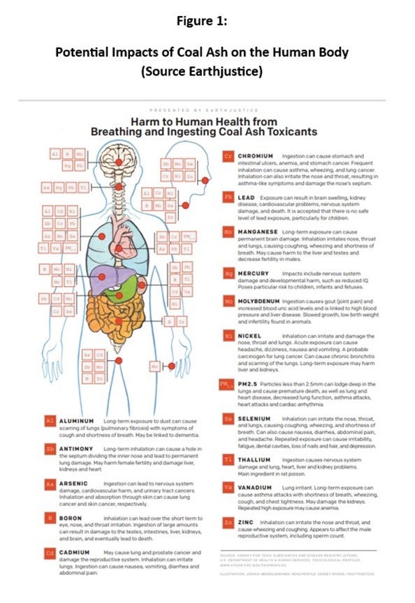Turning a Pain in the [Coal] Ash into an Asset Energy Central