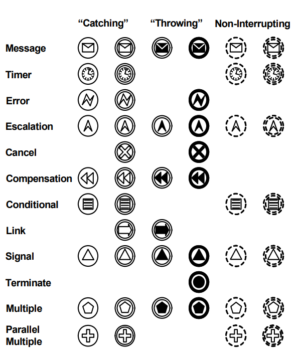 Exemplos de BPMN: entenda o significado de 20 símbolos