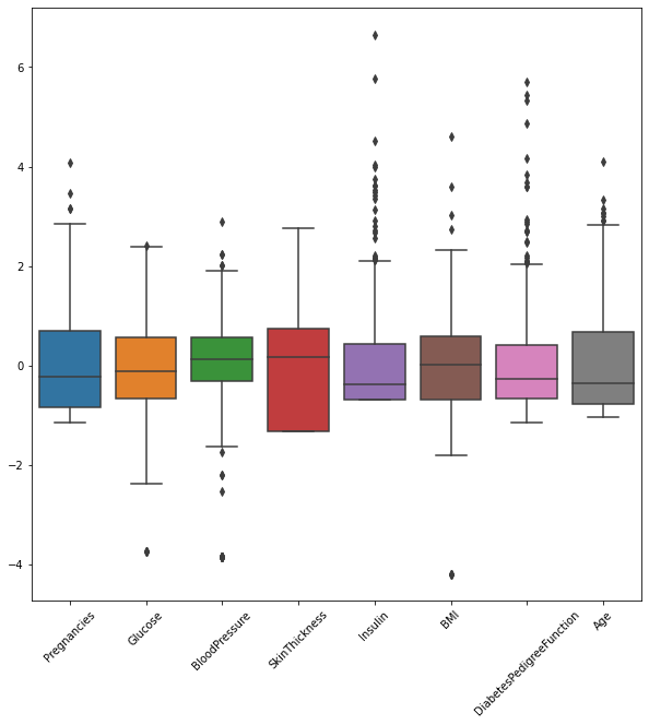 Feature scaling in Python. In principle, machine learning… | by Aldo ...