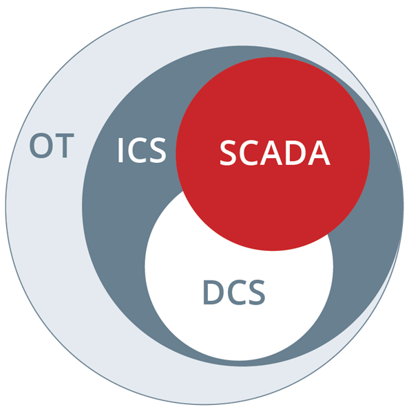Safeguarding Critical Infrastructure The Significance of Industrial Control System
