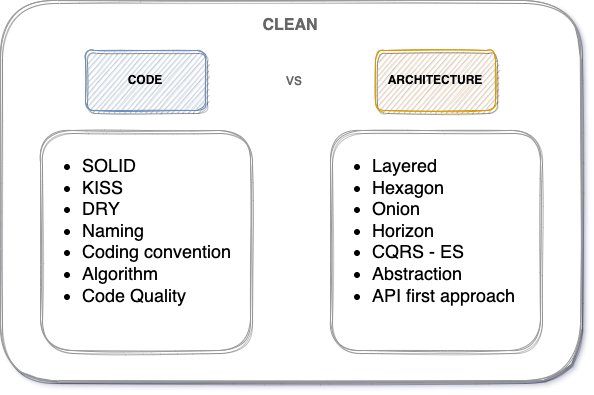 What is Clean Code?