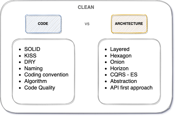 Clean Code