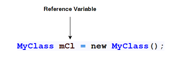 Head First Java-Chapter 03. Primitives and references | by Gunendran ...