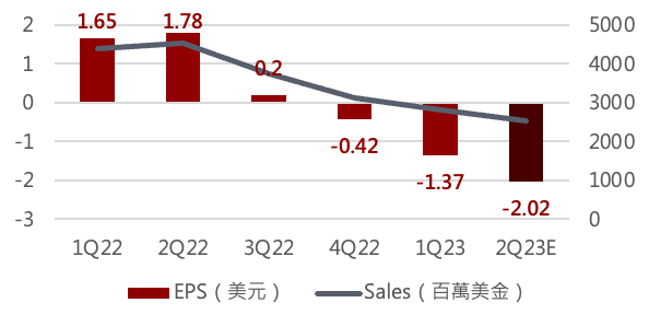 Western Digital Corp.（WDC）. 公司簡介 | by yenyun1028 | Medium