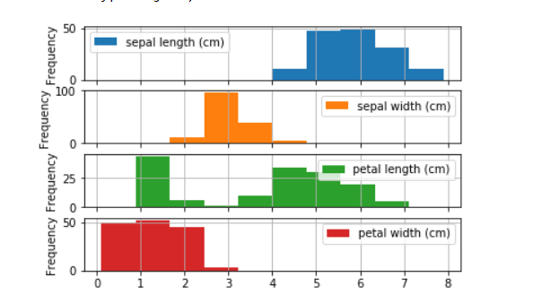 Exploratory Data Analysis with Python | by Adnan Karol | Analytics ...