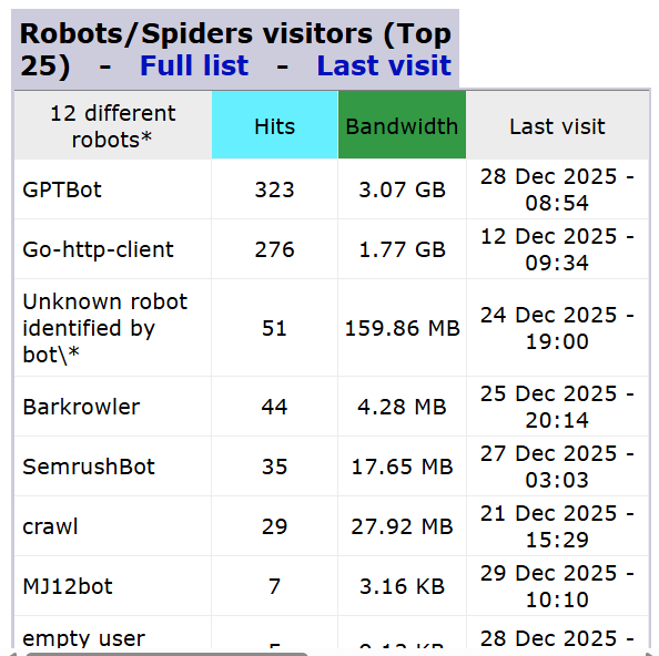 GPTBot and the Bandwidth Problem No One Talks About