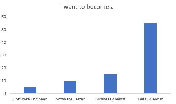 Preparing for Data Science Interviews | by Abhishek Vijayvargia | Medium
