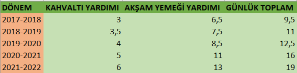 KYK’da Yaşamak