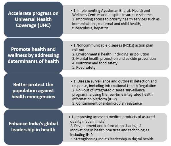 World Health Day 2024 | Daily UPSC Current Affairs | by KGS IAS | Apr ...