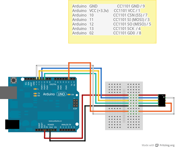 Arduino Mega 2560 To Work With Ebyte E07-M1101D-SMA CC1101 Transceiver ...
