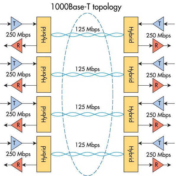 1000BASE T VS 1000BASE TX As We Talk Too Much About The By Lynnwei 1000base-t-vs-1000base-tx-as-we-talk-too-much-about-the-by-lynnwei