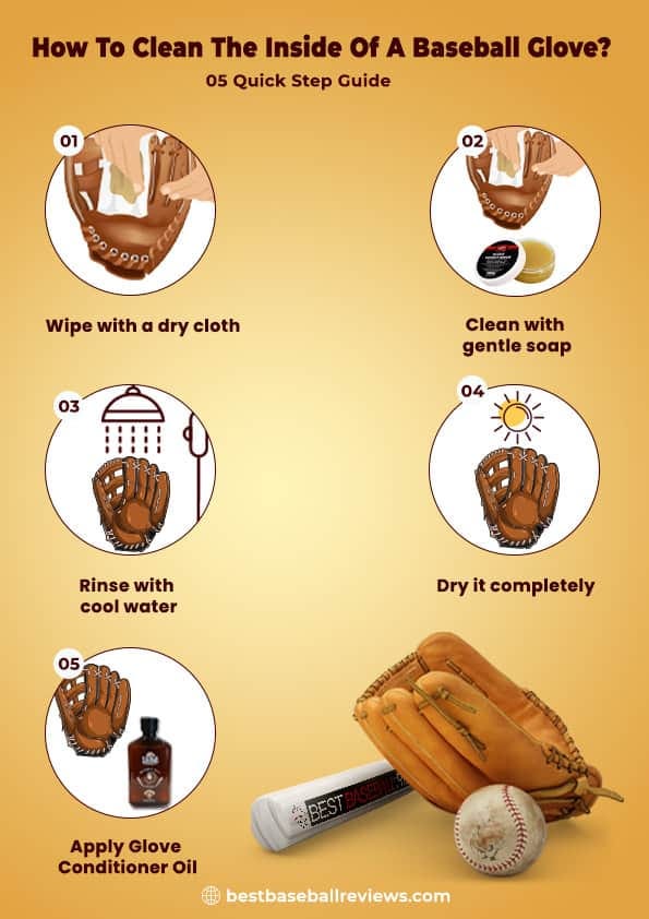 How To Clean The Inside Of A Baseball Glove? | by Best Baseball Review |  Medium