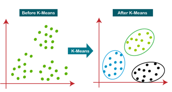 Anomaly Detection in Financial Data — Credit Card Fraud Detection | by ...