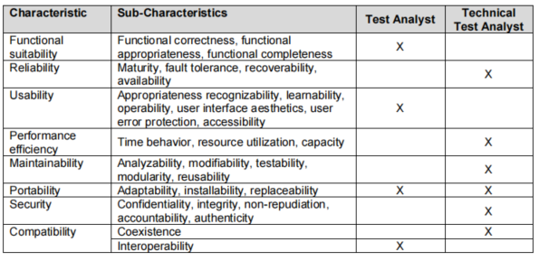 Quality characteristics