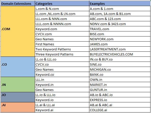 Domains and Domain Names: What They Are and 10+ Examples