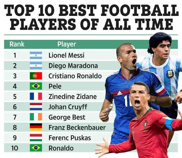 Top 10 Best Football Players of All Time by Yasir Sep, 2024 Medium
