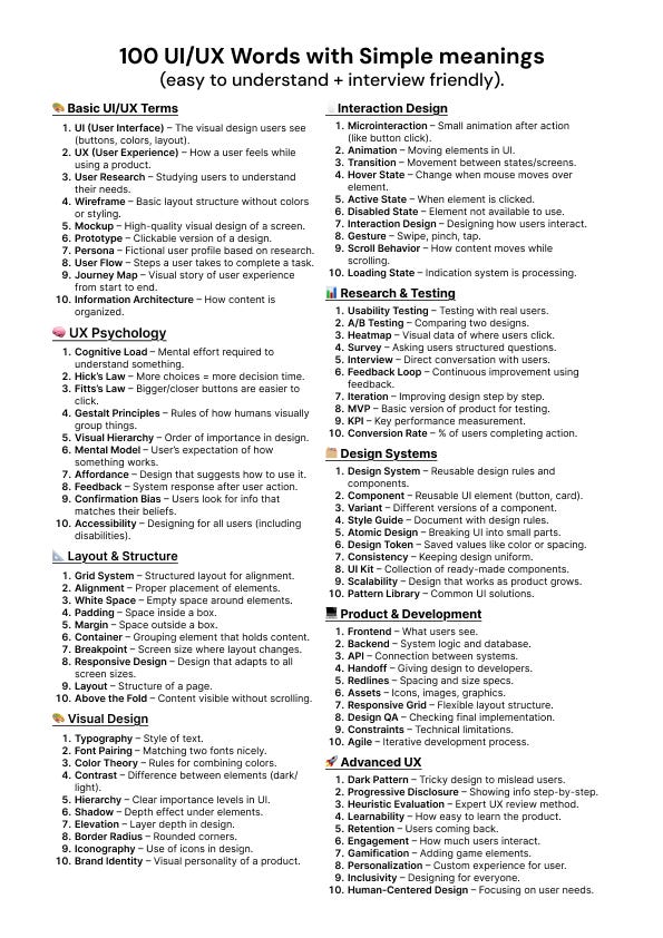 100 UI/UX Words with Simple Meanings — Printout - Nirmala M - Medium