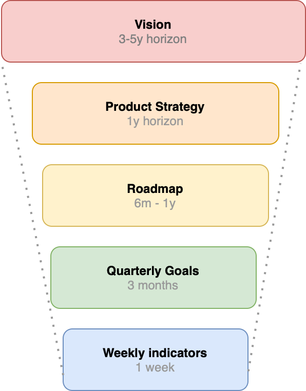 Product Leader Goal-Setting Stack | by Mikhail Shcheglov | Medium