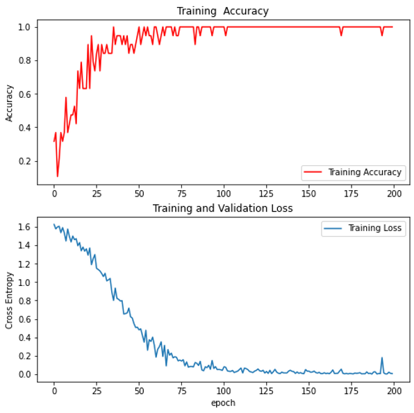 how-to-build-an-ai-based-chatbot-in-python-by-udbhav-tripathi-medium