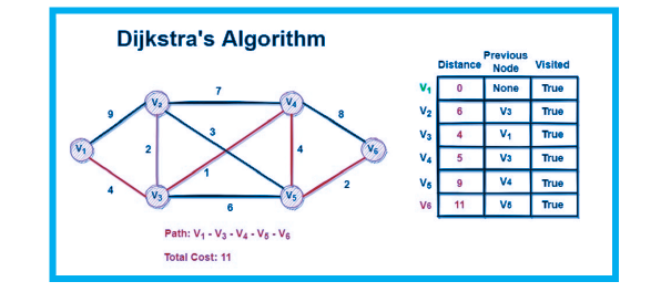 Optimizing Delivery Routes: Zomato’s Algorithm-Driven Approach | by ...