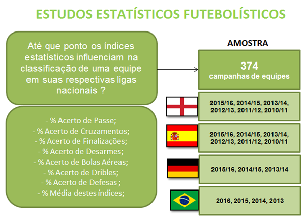 Análise de Desempenho no Futebol