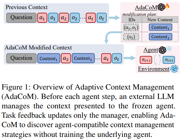 arXiv — AI 에이전트의 기억 상실증을 치료하는 외부 컨텍스트 매니저, AdaCoM