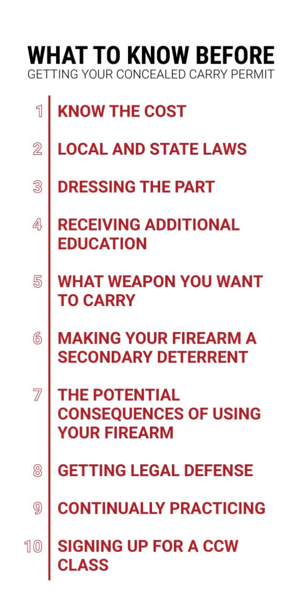 10 Things to Consider Before You Get Your Concealed Carry Permit by