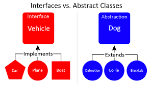 Implementation of PHP Abstract Class & Interfaces, by Faysal Ahmed, Oceanize Lab Geeks