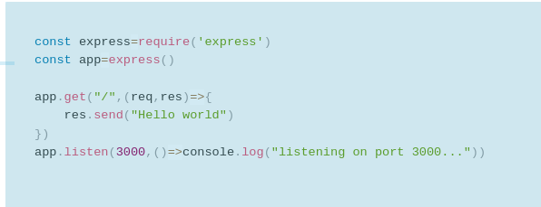 Rest Api using Express. Relation between client and server | by ...