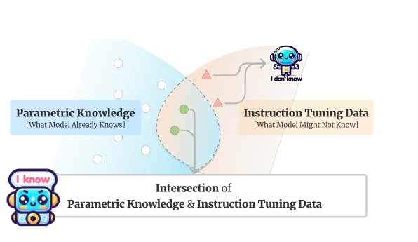 "Large Language Models"