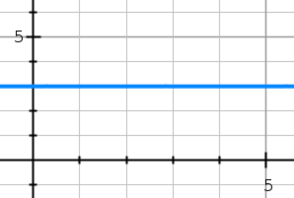 Time Complexity and BigO Notation (Linear Time, Constant Time, and ...