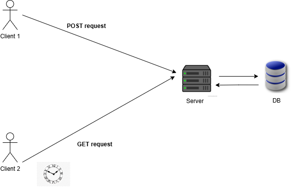 What are the differences between REST API and Web Socket | by ...