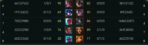 Gold before he base