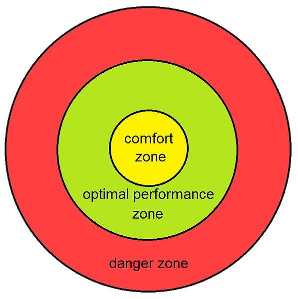 The Comfort Zone, the Cognitive Ease and Strain ILLUMINATION