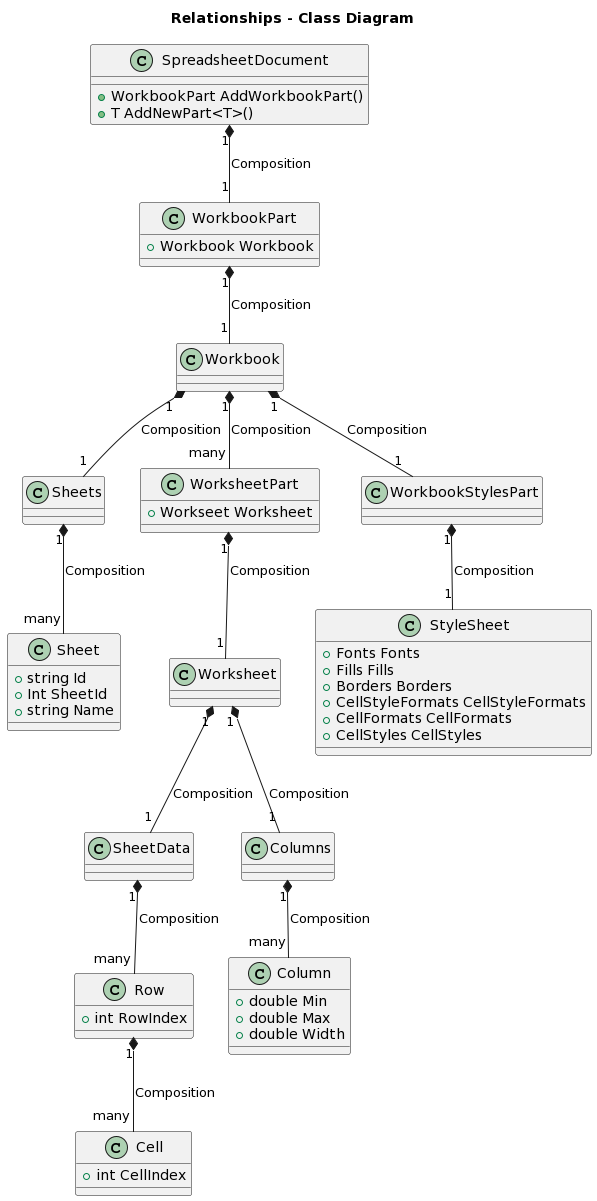 Net Openxml Excel Multiple Worksheets