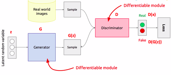 Why Care about Generative Models? - Raksheshashank - Medium