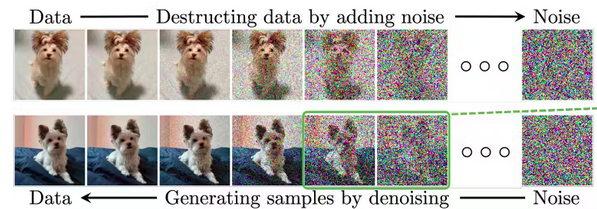 Diffusion Transformer: Architecture behind Sora State-of-the-Art Video ...