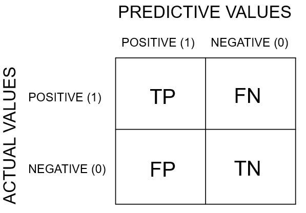 Machine Learning : Confusion Matrix (Error Matrix) | by Mudgalvivek ...