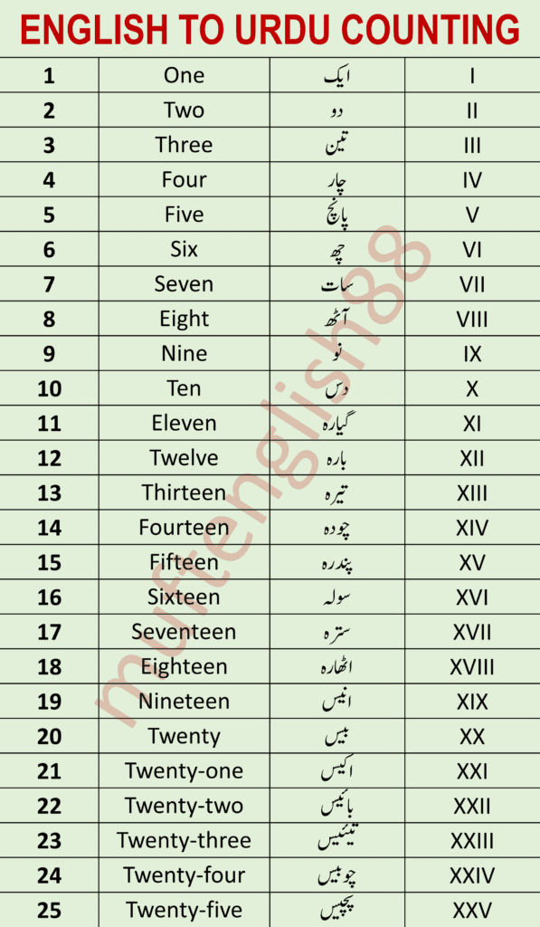 Urdu To English Counting 1 To 100 Englishwithbaseer Medium urdu-to-english-counting-1-to-100-englishwithbaseer-medium