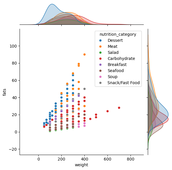 Data By Kwan data by kwan
