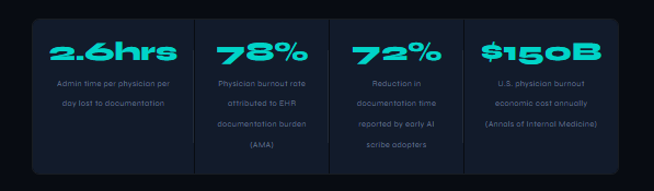 AI Medical Scribe Architecture: Complete Technical Guide