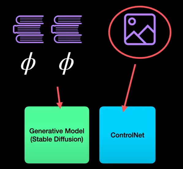 ControlNet — Take complete control of images from the generative model
