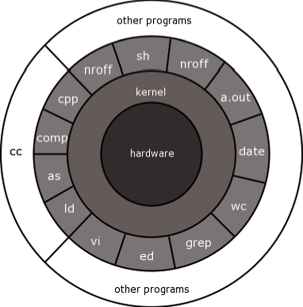 Debian 11 Linux Kernel Güncellemesi - Alperen Sah Abursum - Medium