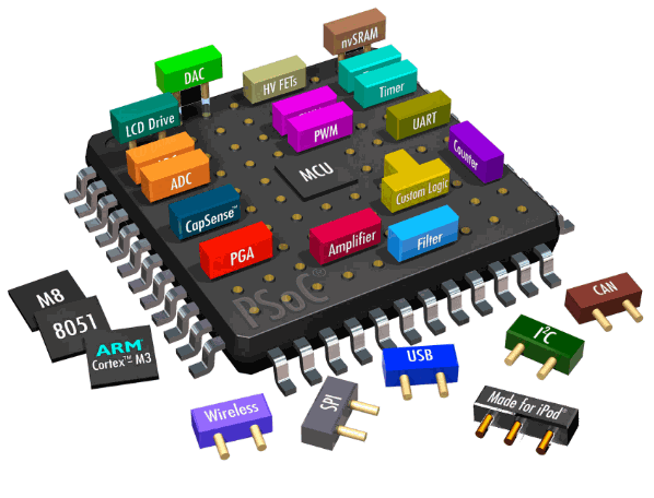 Stuck in the Middle of a SoC Design?